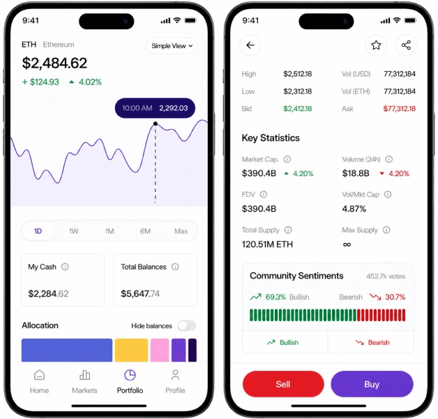 What Is a White Label Crypto Exchange?